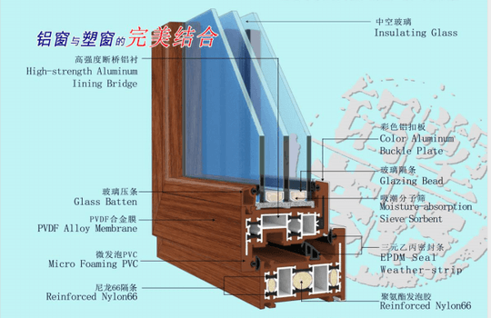 淺談節(jié)能、環(huán)保鋁塑共擠型材特性